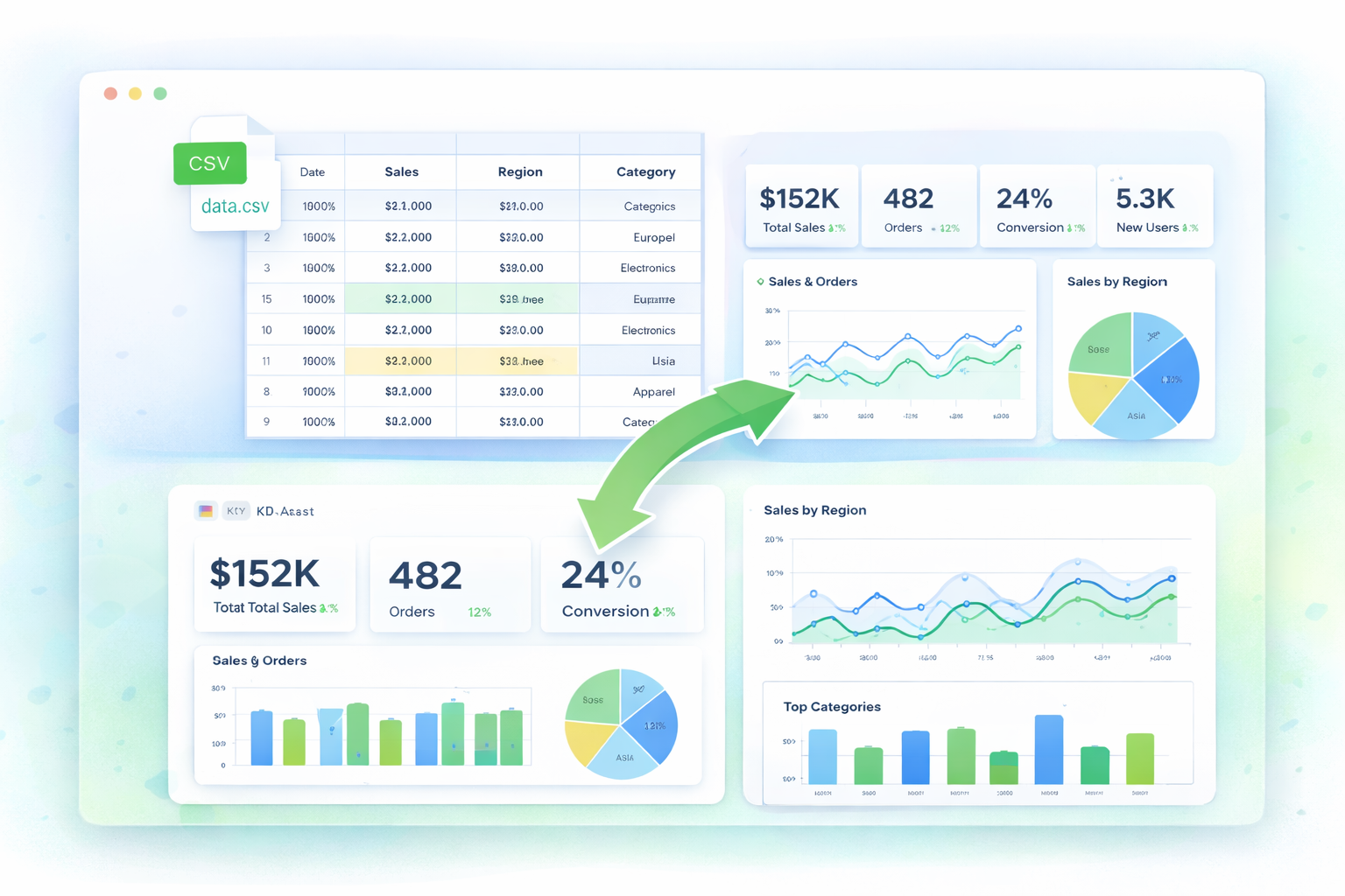 KPI Fast — Turn CSV Files into Dashboards Automatically